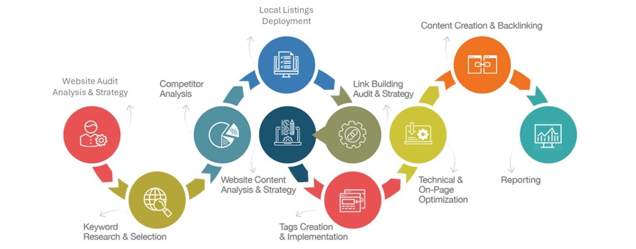 Law Firm SEO Services