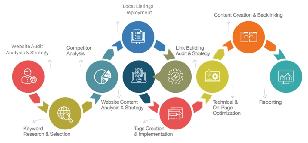 Law Firm SEO Experts