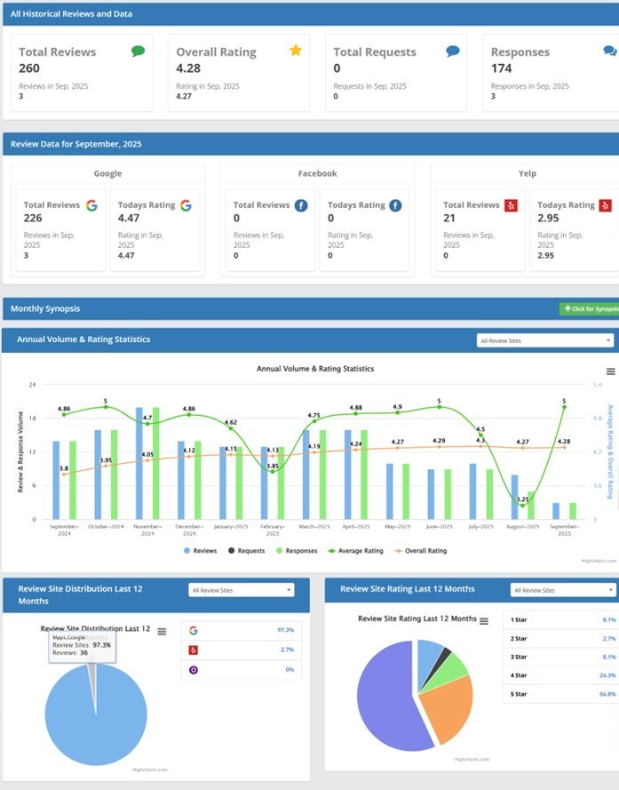 Lawyer Reputation Management